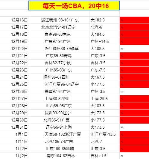 上海玄鸟展,翅高飞,六连冠征程,DG真人视讯,DG真人,(Sports),DG视讯官网,DG真人官方平台