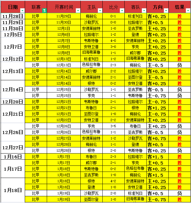 NHL,维拉尔迪致,胜绝杀,DG真人视讯,DG真人,(Sports),DG视讯官网,DG真人官方平台